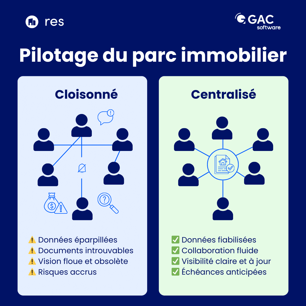 Infographie : le pilotage en silo VS centralisé du parc immobilier